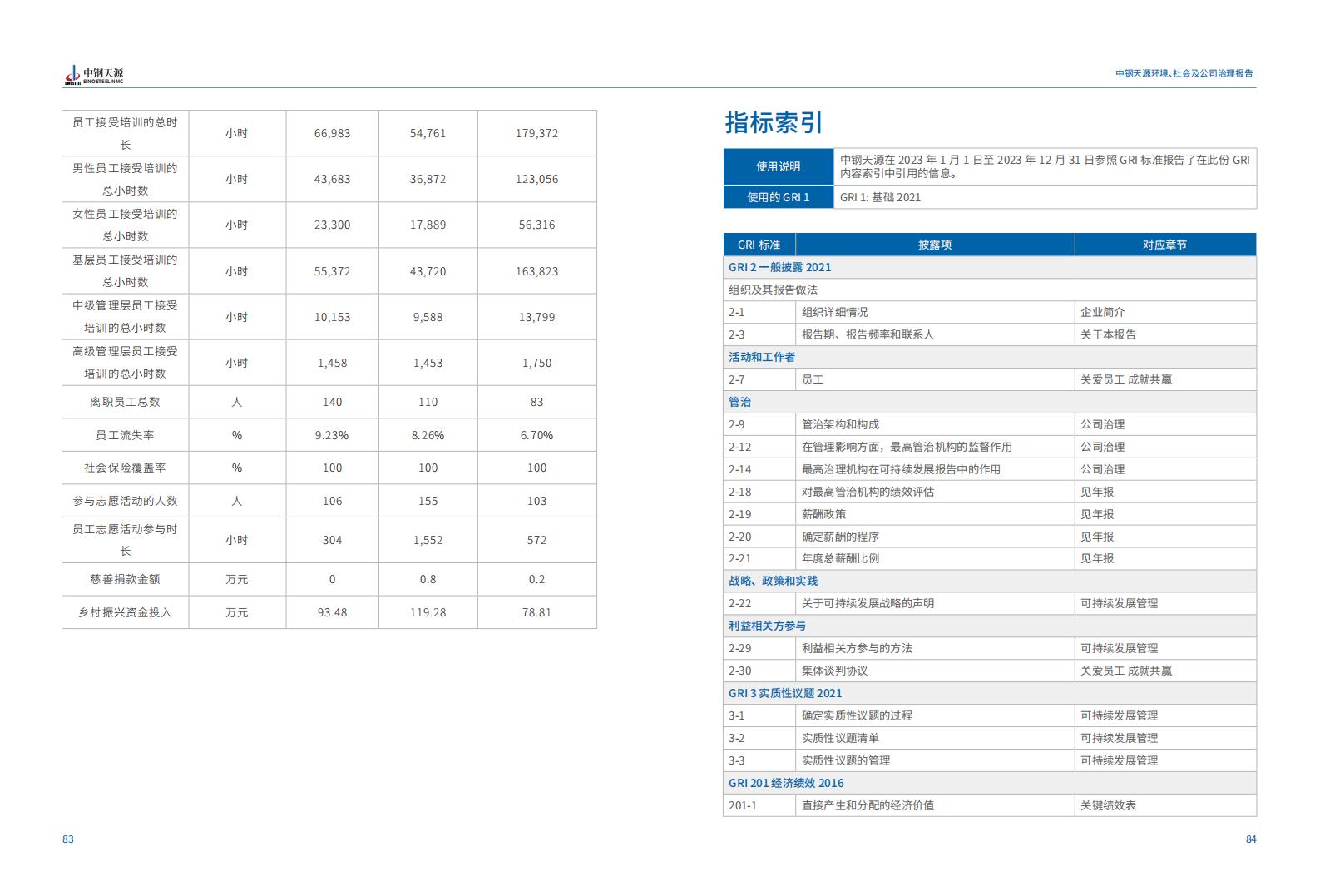 中鋼天源：2023年度環境、社會與公司治理（ESG）報告(1)_45.jpg