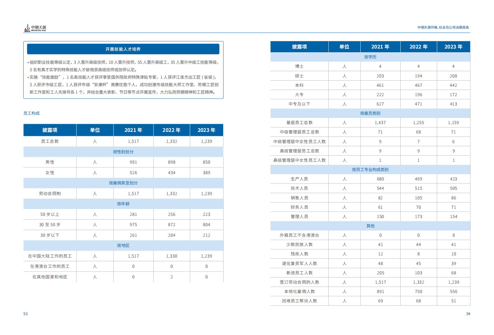 中鋼天源：2023年度環境、社會與公司治理（ESG）報告(1)_30.jpg